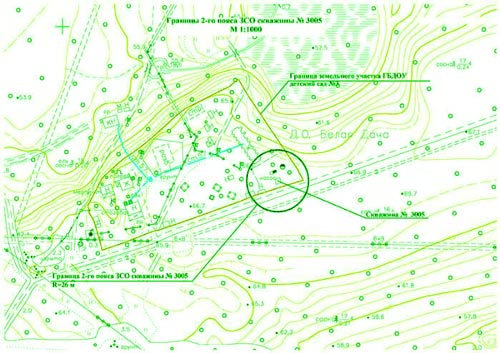 зоны санитарной охраны